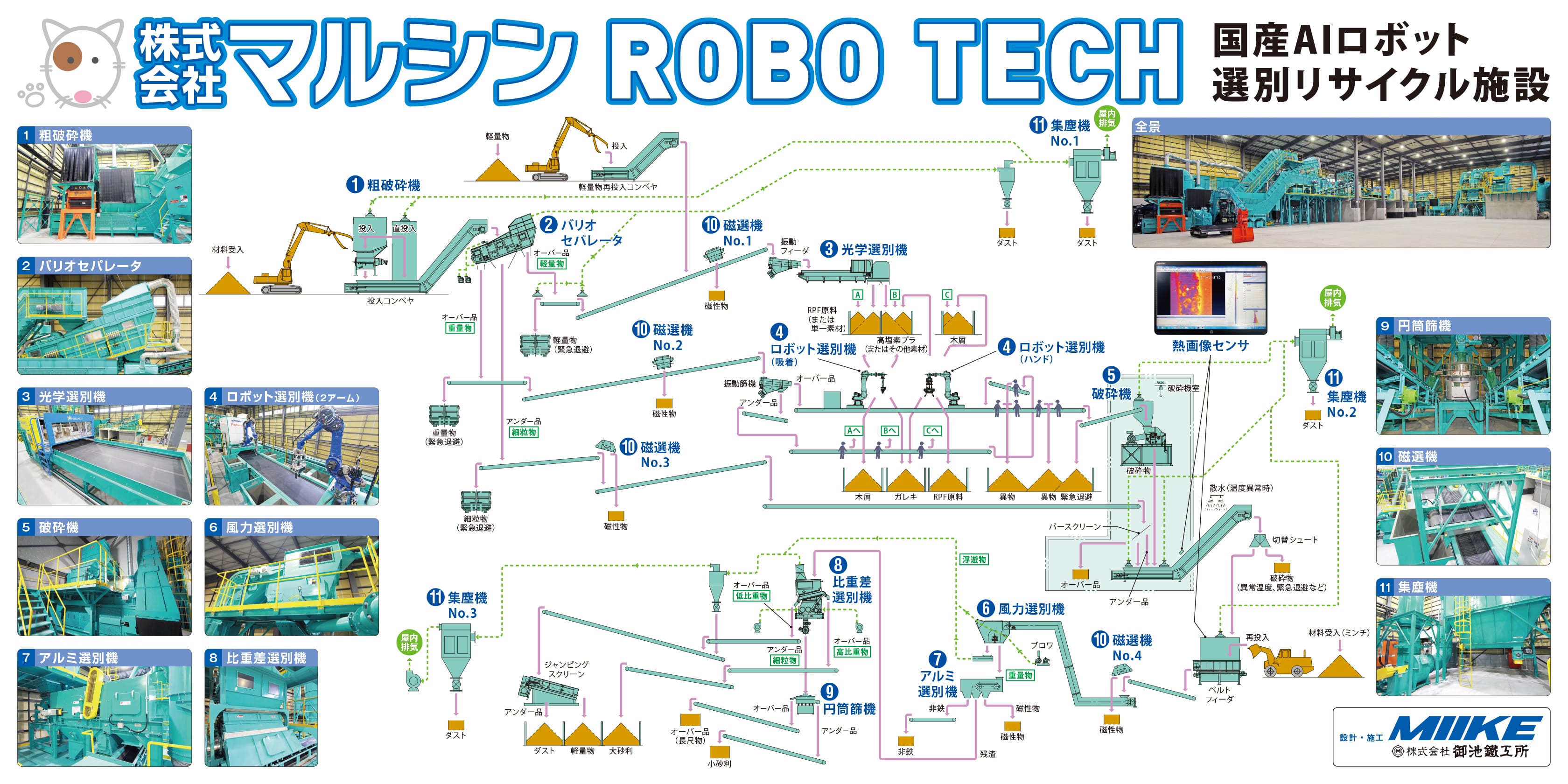 ROBO TECH フロー図