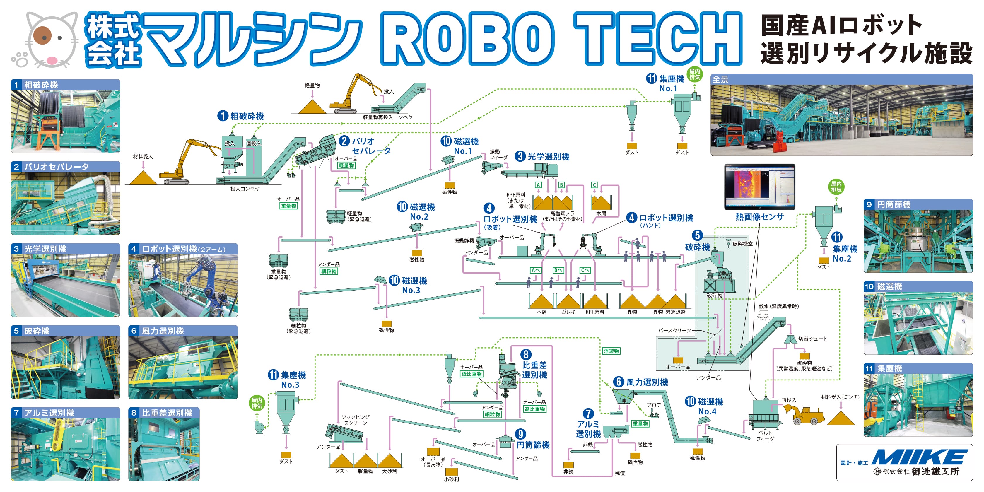 ROBO TECH　フロー図